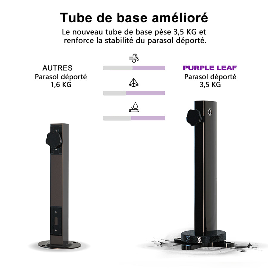 PURPLE LEAF Parasol Déporté Inclinable, Parasol De Jardin Exterieur Toit à Double Rotatif 360°,Parasol Terrasse Exterieur Luxueux